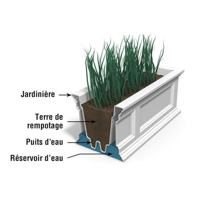 The Mayne Fairfield 4ft Window Box Planter cross section instructions on how the self-watering process works.