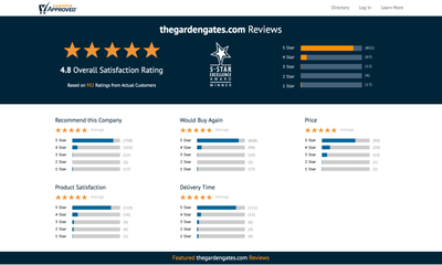 The Garden Gates Online Reviews - Reviews by Real Customers