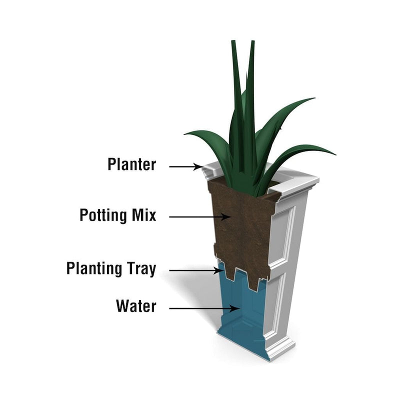 The Mayne Fairfield Tall Planter cross section instructions on how the self-watering process works.