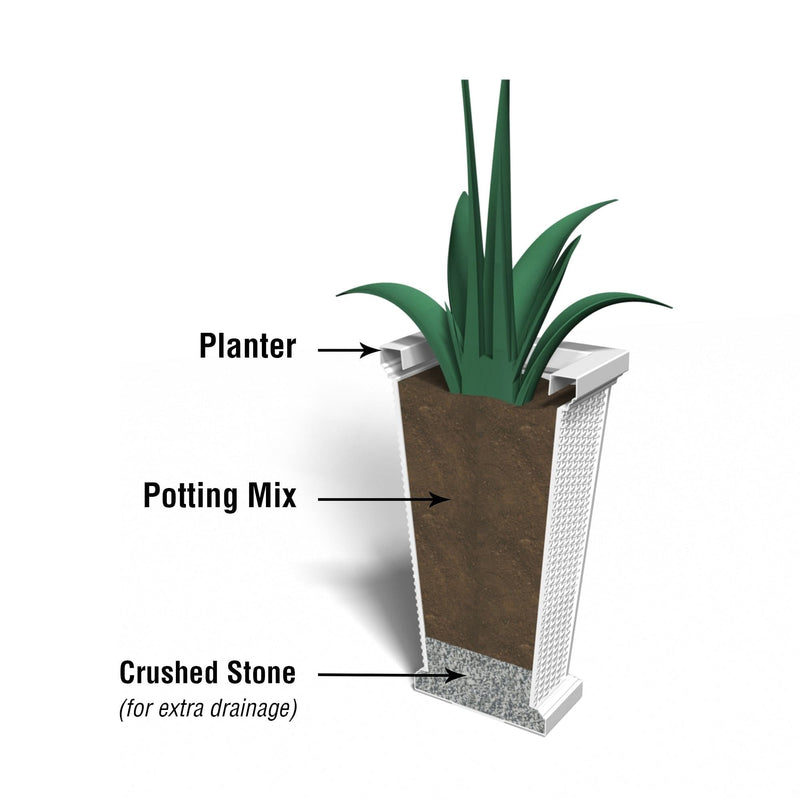 The Mayne Wellington Tall Planter cross section instructions on how the self-watering process works.