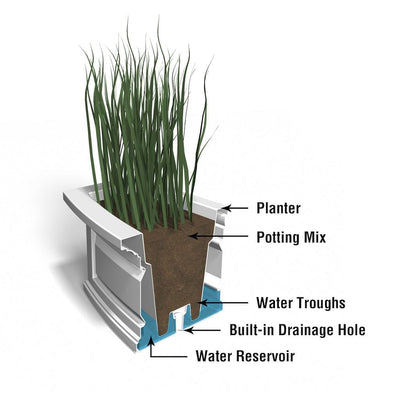 Mayne Nantucket 3ft Window Box Planter cross section instructions on how the self-watering process works.